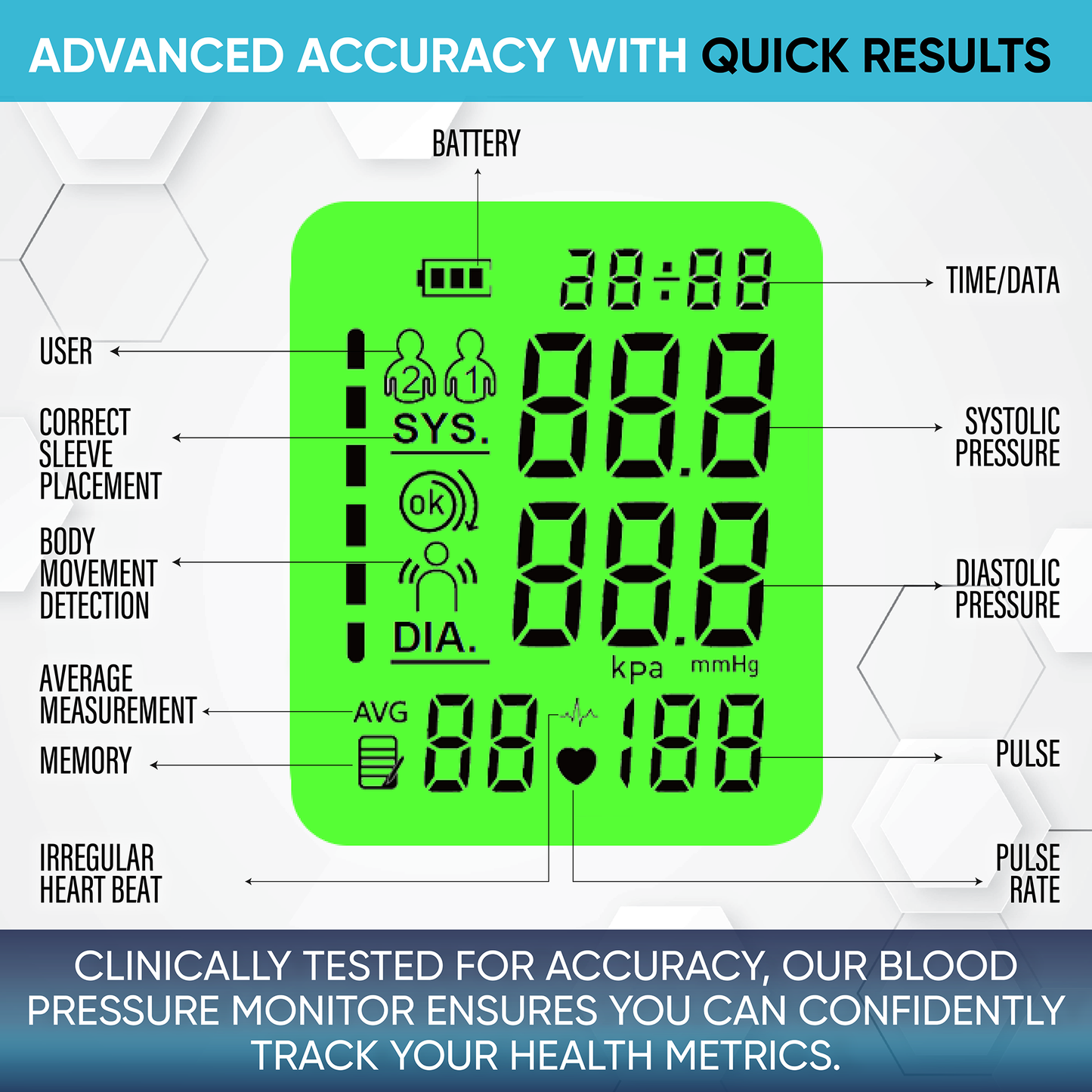 ByFloProducts Blood Pressure Monitor for Home Use (FC-BP120)