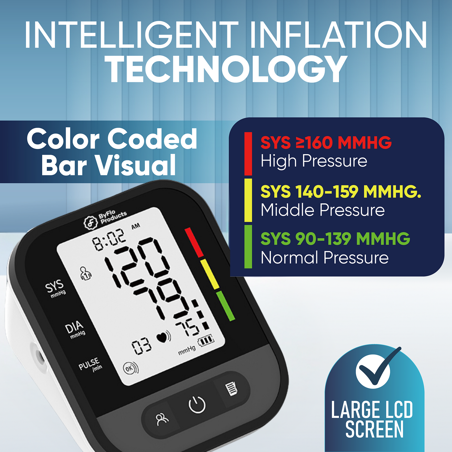 ByFloProducts Blood Pressure Monitor for Home Use – Digital Heart Rate Monitor with Backlit LCD Screen, Includes Blood Pressure Cuff, 4 AAA Batteries, Perfect Automatic Blood Pressure Machine (AOJ-30F)