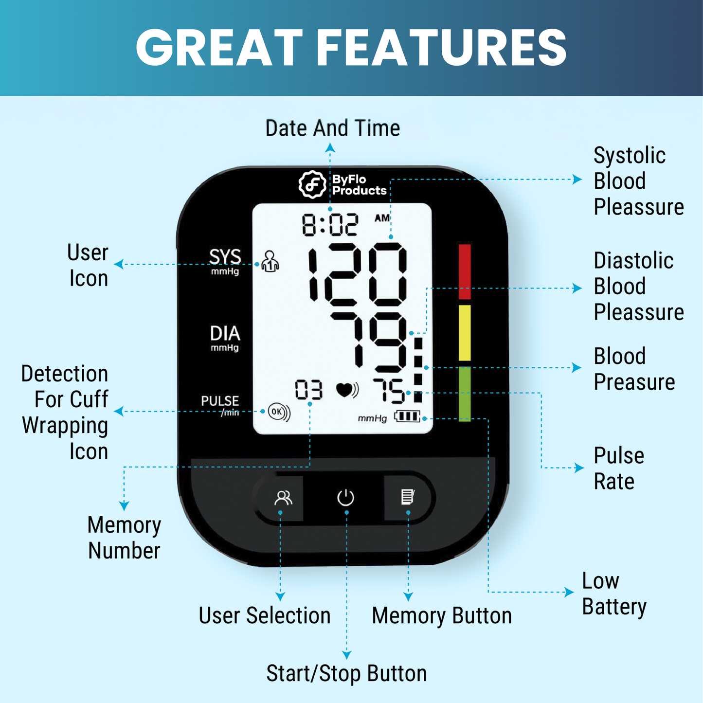 ByFloProducts Blood Pressure Monitor for Home Use – Digital Heart Rate Monitor with Backlit LCD Screen, Includes Blood Pressure Cuff, 4 AAA Batteries, Perfect Automatic Blood Pressure Machine (AOJ-30F)