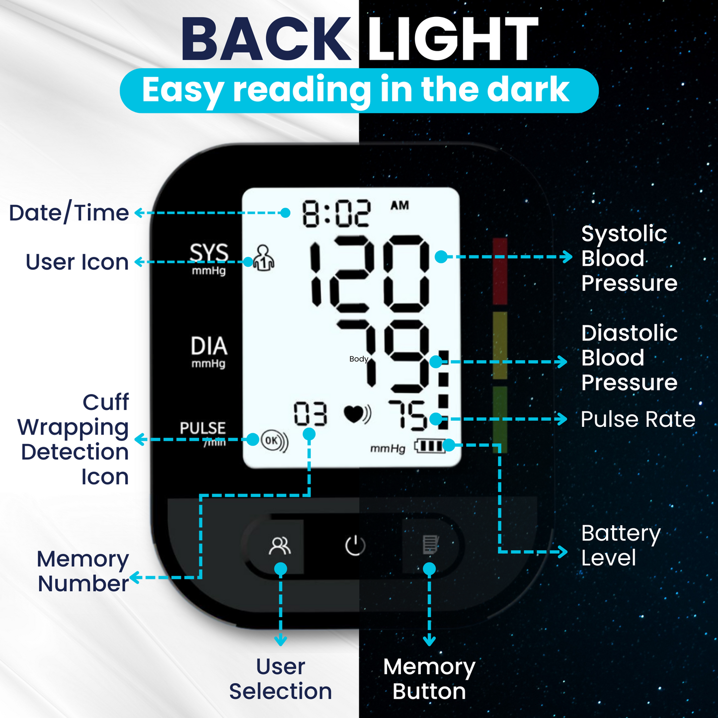 ByFloProducts Blood Pressure Monitor for Home Use – Digital Heart Rate Monitor with Backlit LCD Screen, Includes Blood Pressure Cuff, 4 AAA Batteries, Perfect Automatic Blood Pressure Machine (AOJ-30F)