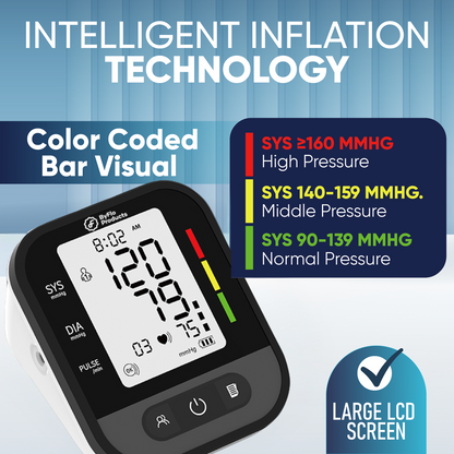 ByFloProducts Blood Pressure Monitor for Home Use – Digital Heart Rate Monitor with Backlit LCD Screen, Includes Blood Pressure Cuff, 4 AAA Batteries, Perfect Automatic Blood Pressure Machine (AOJ-30F)