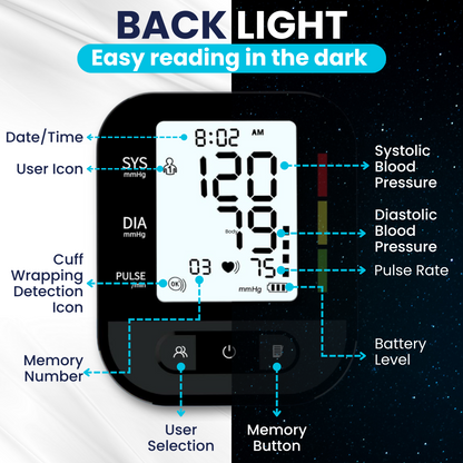 ByFloProducts Blood Pressure Monitor for Home Use – Digital Heart Rate Monitor with Backlit LCD Screen, Includes Blood Pressure Cuff, 4 AAA Batteries, Perfect Automatic Blood Pressure Machine (AOJ-30F)
