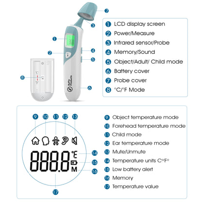 ByFloProducts Forehead, Ear & Object Thermometer (JPD-FR403)