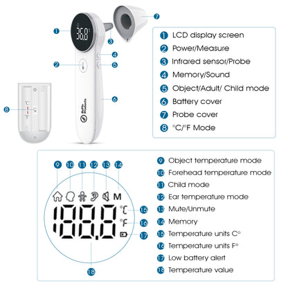 ByFloProducts 4-in-1 Non-Contact Infrared Thermometer (JPD-FR301)