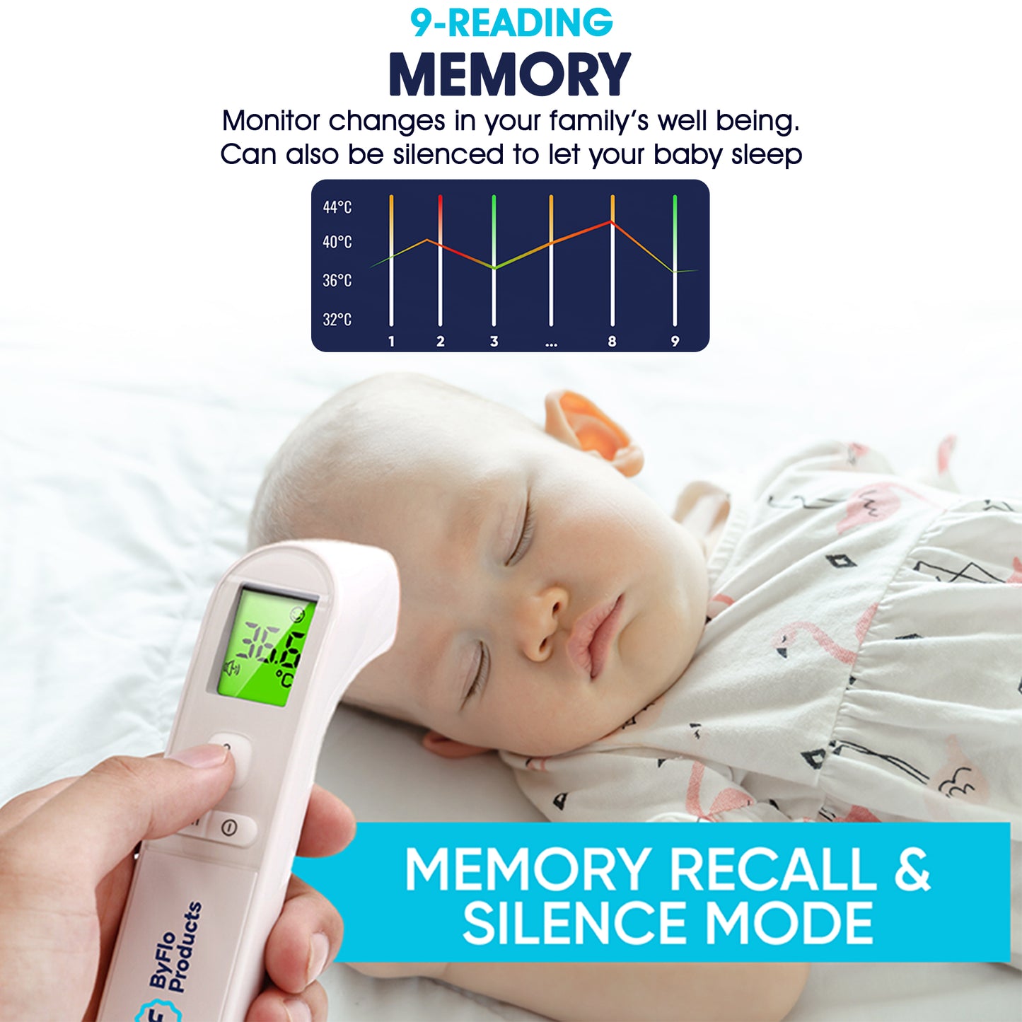 ByFloProducts Digital Forehead Thermometer (PG-IRT1602)