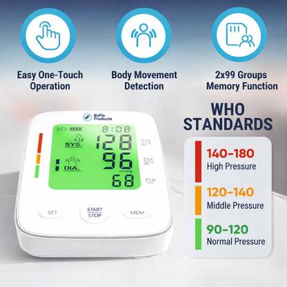 ByFloProducts Blood Pressure Monitor for Home Use (FC-BP120)